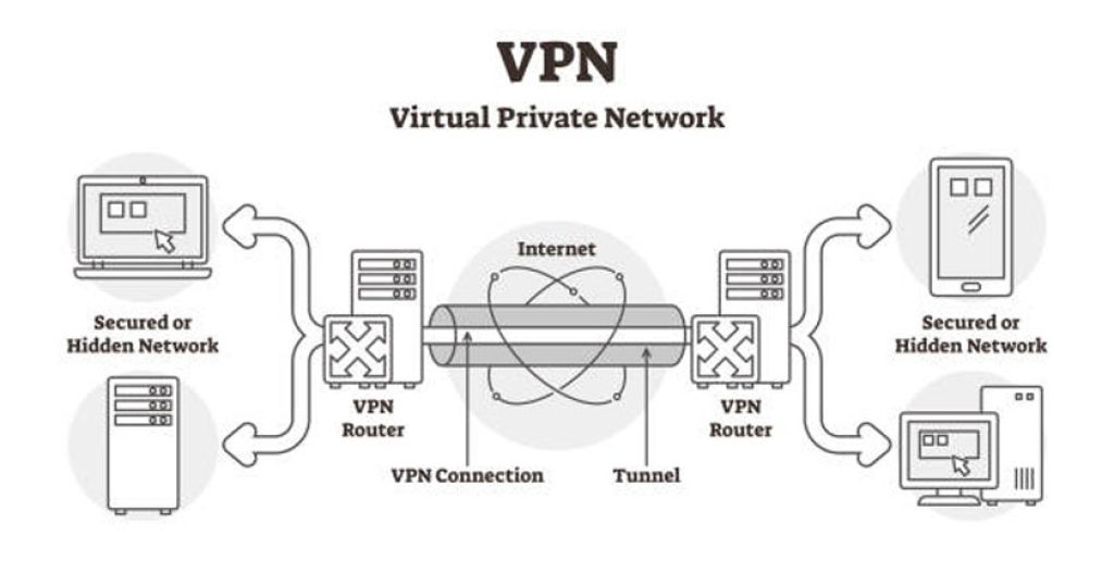 vpn 連線是什麼 