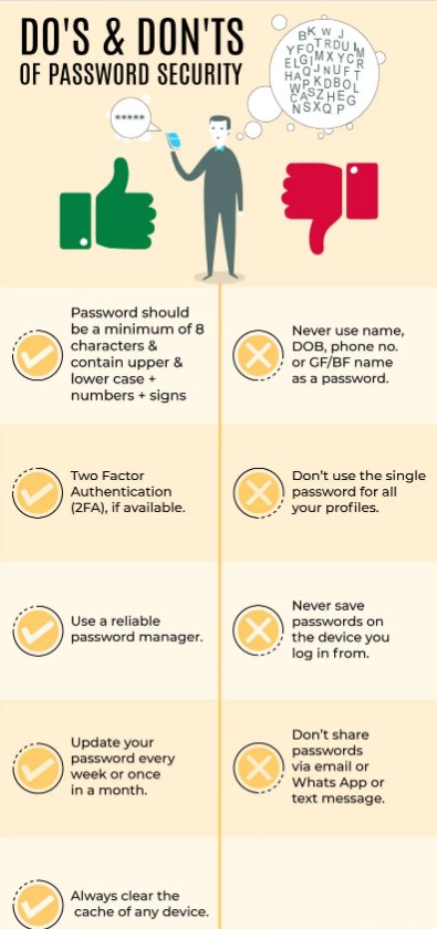 do's and don'ts of password
