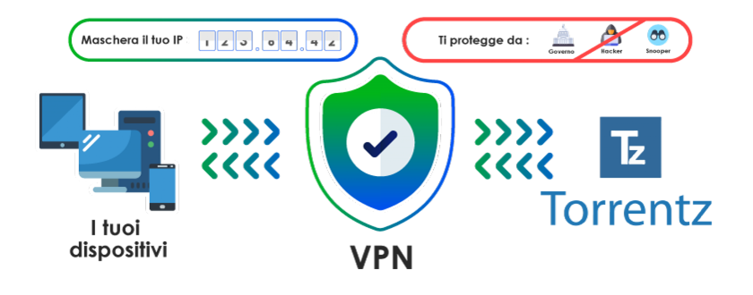 Torrentz2 italiano: il miglior sito per scaricare torrent gratis