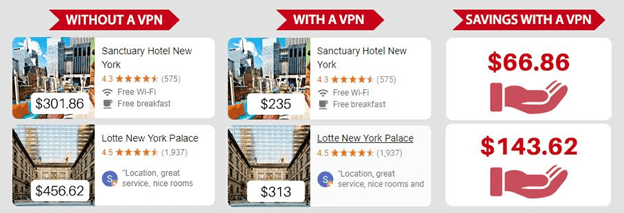 save money on hotels abroad