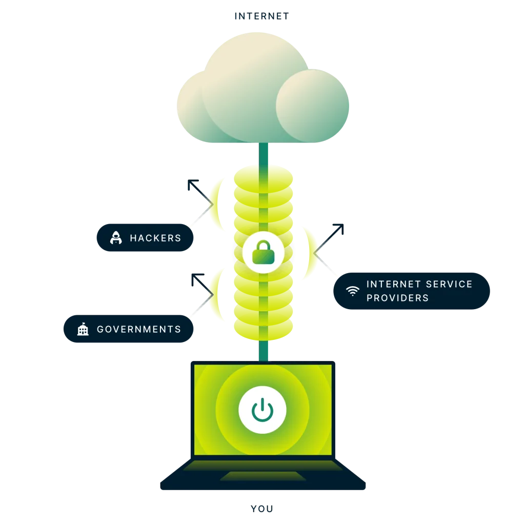 ExpressVPN 구입해도 될까? (2026 년 리뷰) | VPNveteran.com